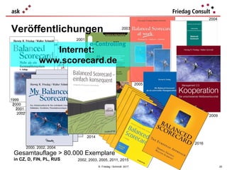 2001
© Friedag / Schmidt 2017 20
Veröffentlichungen
Gesamtauflage > 80.000 Exemplare
in CZ, D, FIN, PL, RUS
1999
2000
2001
2002
2003
2004
2005
2002, 2003, 2005, 2011, 2015
2009
2000, 2002, 2004
2014
Internet:
www.scorecard.de
2016
 