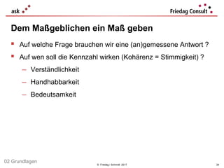© Friedag / Schmidt 2017
 Auf welche Frage brauchen wir eine (an)gemessene Antwort ?
 Auf wen soll die Kennzahl wirken (Kohärenz = Stimmigkeit) ?
− Verständlichkeit
− Handhabbarkeit
− Bedeutsamkeit
Dem Maßgeblichen ein Maß geben
24
02 Grundlagen
 
