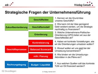 © Friedag / Schmidt 2017
Strategische Fragen der Unternehmensführung
Geschäftsidee
Orientierung
Geschäftsmodell
Konkretisierung
mifri. Planung
Budget / Liquidität
Balanced Scorecard
Zukunftsorientierung
Geschäftsprozesse
Rechnungslegung
1. Kennen wir die Grund-Idee
unseres Geschäfts?
2. Wie kann mit der Idee genügend
Geld verdient werden, um die Strategie
nachhaltig zu finanzieren?
3. Welche Unternehmens-Politische-
Orientierung (UPO) leiten wir aus der
Geschäftsidee ab?
4. Haben wir konkrete Vorstellungen, wie
wir die Orientierungen umsetzen wollen?
5. Worauf wollen wir uns jetzt bei der
Umsetzung konzentrieren?
6. Wie binden wir die Umsetzungs-
Aktivitäten in die Pläne ein?
7. Aus welchen Quellen soll das konkrete
TUN vor Ort finanziert werden?
27
02 Grundlagen
 
