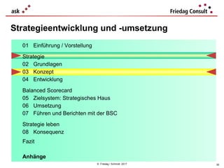 © Friedag / Schmidt 2017
Strategieentwicklung und -umsetzung
30
01 Einführung / Vorstellung
Strategie
02 Grundlagen
03 Konzept
04 Entwicklung
Balanced Scorecard
05 Zielsystem: Strategisches Haus
06 Umsetzung
07 Führen und Berichten mit der BSC
Strategie leben
08 Konsequenz
Fazit
Anhänge
 