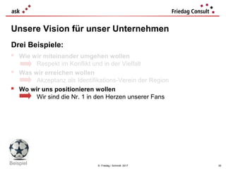 © Friedag / Schmidt 2017
Unsere Vision für unser Unternehmen
Drei Beispiele:
 Wie wir miteinander umgehen wollen
Respekt im Konflikt und in der Vielfalt
 Was wir erreichen wollen
Akzeptanz als Identifikations-Verein der Region
 Wo wir uns positionieren wollen
Wir sind die Nr. 1 in den Herzen unserer Fans
35
Beispiel
 