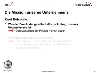 © Friedag / Schmidt 2017
Die Mission unseres Unternehmens
Zwei Beispiele:
 Was der Zweck, der gesellschaftliche Auftrag unseres
Unternehmens ist
Den Menschen der Region Heimat geben
 Für wen wir da sind (unsere Partner)
Fans, Spieler, Trainerstab, Vereins-Mitarbeiter,
regionale Vertreter aus Politik und Gesellschaft,
Sponsoren, Medien …
36
Beispiel
 