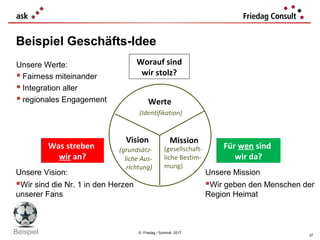 © Friedag / Schmidt 2017
Beispiel Geschäfts-Idee
Werte
(Identifikation)
Vision
(grundsätz-
liche Aus-
richtung)
Mission
(gesellschaft-
liche Bestim-
mung)
Worauf sind
wir stolz?
Was streben
wir an?
Für wen sind
wir da?
Unsere Vision:
Wir sind die Nr. 1 in den Herzen
unserer Fans
Unsere Mission
Wir geben den Menschen der
Region Heimat
Unsere Werte:
 Fairness miteinander
 Integration aller
 regionales Engagement
37
Beispiel
 