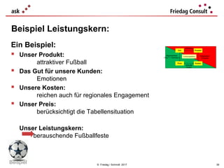 © Friedag / Schmidt 2017
Beispiel Leistungskern:
39
Beispiel
Ein Beispiel:
 Unser Produkt:
attraktiver Fußball
 Das Gut für unsere Kunden:
Emotionen
 Unsere Kosten:
reichen auch für regionales Engagement
 Unser Preis:
berücksichtigt die Tabellensituation
Unser Leistungskern:
berauschende Fußballfeste
 