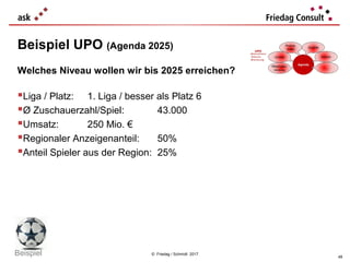 © Friedag / Schmidt 2017
Beispiel UPO (Agenda 2025)
48
Beispiel
Welches Niveau wollen wir bis 2025 erreichen?
Liga / Platz: 1. Liga / besser als Platz 6
Ø Zuschauerzahl/Spiel: 43.000
Umsatz: 250 Mio. €
Regionaler Anzeigenanteil: 50%
Anteil Spieler aus der Region: 25%
 