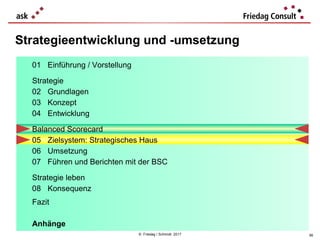 © Friedag / Schmidt 2017
Strategieentwicklung und -umsetzung
01 Einführung / Vorstellung
Strategie
02 Grundlagen
03 Konzept
04 Entwicklung
Balanced Scorecard
05 Zielsystem: Strategisches Haus
06 Umsetzung
07 Führen und Berichten mit der BSC
Strategie leben
08 Konsequenz
Fazit
Anhänge
56
 