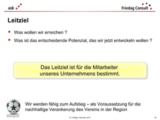 © Friedag / Schmidt 2017
 Was wollen wir erreichen ?
 Was ist das entscheidende Potenzial, das wir jetzt entwickeln wollen ?
Wir werden fähig zum Aufstieg – als Voraussetzung für die
nachhaltige Verankerung des Vereins in der Region
Leitziel
Das Leitziel ist für die Mitarbeiter
unseres Unternehmens bestimmt.
Das Leitziel ist für die Mitarbeiter
unseres Unternehmens bestimmt.
Beispiel 63
 