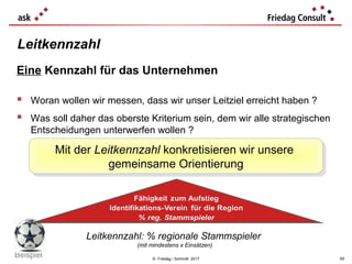 © Friedag / Schmidt 2017
Eine Kennzahl für das Unternehmen
 Woran wollen wir messen, dass wir unser Leitziel erreicht haben ?
 Was soll daher das oberste Kriterium sein, dem wir alle strategischen
Entscheidungen unterwerfen wollen ?
Leitkennzahl
Leitkennzahl: % regionale Stammspieler
(mit mindestens x Einsätzen)
Mit der Leitkennzahl konkretisieren wir unsere
gemeinsame Orientierung
Mit der Leitkennzahl konkretisieren wir unsere
gemeinsame Orientierung
65
Beispiel
 