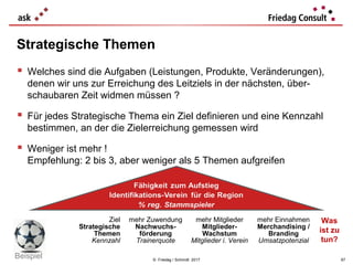 © Friedag / Schmidt 2017
 Welches sind die Aufgaben (Leistungen, Produkte, Veränderungen),
denen wir uns zur Erreichung des Leitziels in der nächsten, über-
schaubaren Zeit widmen müssen ?
 Für jedes Strategische Thema ein Ziel definieren und eine Kennzahl
bestimmen, an der die Zielerreichung gemessen wird
 Weniger ist mehr !
Empfehlung: 2 bis 3, aber weniger als 5 Themen aufgreifen
Strategische Themen
Was
ist zu
tun?
Ziel
Strategische
Themen
Kennzahl
mehr Zuwendung
Nachwuchs-
förderung
Trainerquote
mehr Mitglieder
Mitglieder-
Wachstum
Mitglieder i. Verein
mehr Einnahmen
Merchandising /
Branding
Umsatzpotenzial
67
Beispiel
 