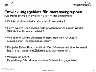 © Friedag / Schmidt 2017
 Welche sind derzeit die relevanten Stakeholder ?
 Durch welche spezifischen Ziele gewinnen wir das Interesse der
Stakeholder für unser Leitziel ?
 Wie können wir die Stakeholder motivieren, sich für unsere
strategischen Themen einzusetzen ?
 Für jedes Entwicklungsgebiet ein Ziel definieren und eine Kennzahl
bestimmen, an der die Zielerreichung gemessen wird
 Weniger ist mehr !
Empfehlung: 3 bis 4, aber maximal 5 Entwicklungsgebiete
Entwicklungsgebiete für Interessengruppen
(Die Perspektive der jeweiligen Stakeholder einnehmen)
68
05 Zielsystem
 
