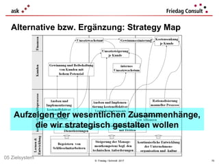 © Friedag / Schmidt 2017
Alternative bzw. Ergänzung: Strategy Map
Aufzeigen der wesentlichen Zusammenhänge,
die wir strategisch gestalten wollen
70
05 Zielsystem
 