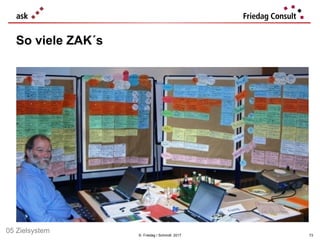 © Friedag / Schmidt 2017
So viele ZAK´s
73
05 Zielsystem
 