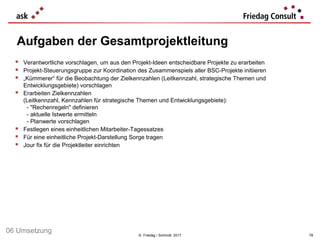 © Friedag / Schmidt 2017
 Verantwortliche vorschlagen, um aus den Projekt-Ideen entscheidbare Projekte zu erarbeiten
 Projekt-Steuerungsgruppe zur Koordination des Zusammenspiels aller BSC-Projekte initiieren
 „Kümmerer“ für die Beobachtung der Zielkennzahlen (Leitkennzahl, strategische Themen und
Entwicklungsgebiete) vorschlagen
 Erarbeiten Zielkennzahlen
(Leitkennzahl, Kennzahlen für strategische Themen und Entwicklungsgebiete):
- "Rechenregeln" definieren
- aktuelle Istwerte ermitteln
- Planwerte vorschlagen
 Festlegen eines einheitlichen Mitarbeiter-Tagessatzes
 Für eine einheitliche Projekt-Darstellung Sorge tragen
 Jour fix für die Projektleiter einrichten
Aufgaben der Gesamtprojektleitung
78
06 Umsetzung
 