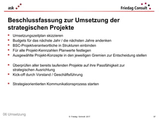 © Friedag / Schmidt 2017
 Umsetzungszeitplan skizzieren
 Budgets für das nächste Jahr / die nächsten Jahre andenken
 BSC-Projektverantwortliche in Strukturen einbinden
 Für alle Projekt-Kennzahlen Planwerte festlegen
 Ausgewählte Projekt-Konzepte in den jeweiligen Gremien zur Entscheidung stellen
 Überprüfen aller bereits laufenden Projekte auf ihre Passfähigkeit zur
strategischen Ausrichtung
 Kick-off durch Vorstand / Geschäftsführung
 Strategieorientierten Kommunikationsprozess starten
Beschlussfassung zur Umsetzung der
strategischen Projekte
87
06 Umsetzung
 