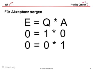 © Friedag / Schmidt 2017
Für Akzeptanz sorgen
89
06 Umsetzung
E = Q * A
… = 1 * 0
… = 0 * 1
0
0
 