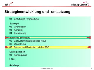 © Friedag / Schmidt 2017
Strategieentwicklung und -umsetzung
92
01 Einführung / Vorstellung
Strategie
02 Grundlagen
03 Konzept
04 Entwicklung
Balanced Scorecard
05 Zielsystem: Strategisches Haus
06 Umsetzung
07 Führen und Berichten mit der BSC
Strategie leben
08 Konsequenz
Fazit
Anhänge
 