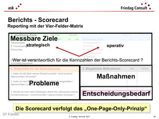 © Friedag / Schmidt 2017
Berichts - Scorecard
Reporting mit der Vier-Felder-Matrix
Probleme
Maßnahmen
Entscheidungsbedarf
Die Scorecard verfolgt das „One-Page-Only-Prinzip“Die Scorecard verfolgt das „One-Page-Only-Prinzip“
Messbare Ziele
strategisch operativ
Wer ist verantwortlich für die Kennzahlen der Berichts-Scorecard ?
95
07 Führen
 
