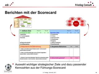 © Friedag / Schmidt 2017
Berichten mit der Scorecard
 Auswahl wichtiger strategischer Ziele und dazu passender
Kennzahlen aus der Führungs-Scorecard
96
Beispiel
 