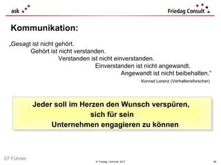 © Friedag / Schmidt 2017
Kommunikation:
„Gesagt ist nicht gehört.
Konrad Lorenz (Verhaltensforscher)
Gehört ist nicht verstanden.
Verstanden ist nicht einverstanden.
Einverstanden ist nicht angewandt.
Angewandt ist nicht beibehalten.“
Jeder soll im Herzen den Wunsch verspüren,
sich für sein
Unternehmen engagieren zu können
Jeder soll im Herzen den Wunsch verspüren,
sich für sein
Unternehmen engagieren zu können
98
07 Führen
 