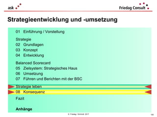 © Friedag / Schmidt 2017
Strategieentwicklung und -umsetzung
01 Einführung / Vorstellung
Strategie
02 Grundlagen
03 Konzept
04 Entwicklung
Balanced Scorecard
05 Zielsystem: Strategisches Haus
06 Umsetzung
07 Führen und Berichten mit der BSC
Strategie leben
08 Konsequenz
Fazit
Anhänge
100
 