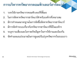 การบริหารทรัพยากรคอมพิวเตอร์ฮาร์ดแวร์
BSC202 Information Technology for Business15
1. วงจรใช้งานทรัพยากรคอมพิวเตอร์ที่สั้นลง
2. ในการจัดหาทรัพยากรฮาร์ดแวร์สาหรับองค์กรที่เหมาะสม
3. มีการกาหนดมาตรฐานในการจัดซื้อจัดหาทรัพยากรฮาร์ดแวร์
4. มีการจัดทาระบบเกี่ยวกับทรัพยากรฮาร์ดแวร์ที่มีในองค์กร
5. ระบุความเสี่ยงและโอกาสเกิดปัญหาในการใช้งานและป้องกัน
6. จัดทาแผนงบประมาณในการดูแลปรับปรุงทรัพยากรในระยะยาว
 