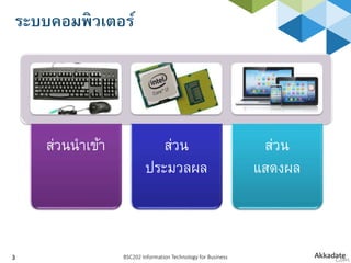 ระบบคอมพิวเตอร์
BSC202 Information Technology for Business3
ส่วนนาเข้า ส่วน
ประมวลผล
ส่วน
แสดงผล
 
