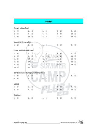 ภาษาอังกฤษ (156)____________________________________________โครงการแบรนด์ซัมเมอร์แคมป์ ปีที่31
เฉลย
Conversation Test
1. 4) 2. 4) 3. 3) 4. 2) 5. 2)
6. 4) 7. 3) 8. 2) 9. 5) 10. 3)
11. 5) 12. 2) 13. 3) 14. 1) 15. 5)
Meaning Recognition
1. 2) 2. 1) 3. 4) 4. 3) 5. 4)
Error Identification Test
1. 1) 2. 3) 3. 3) 4. 4) 5. 1)
6. 3) 7. 1) 8. 1), 7) 9. 2) 10. 5)
11. 1) 12. 2) 13. 2) 14. 1) 15. 5)
16. 2) 17. 3) 18. 2) 19. 5) 20. 2)
21. 5) 22. 3) 23. 5) 24. 1) 25. 4)
26. 5) 27. 3)
Sentence and Paragraph Completion
1. 1) 2. 1) 3. 1) 4. 2) 5. 1)
6. 4) 7. 2) 8. 3)
Vocab
1. 1) 2. 4) 3. 2) 4. 3) 5. 5)
6. 1) 7. 5) 8. 4) 9. 5) 10. 2)
Reading
1. 1) 2. 1) 3. 4) 4. 2) 5. 5)
 