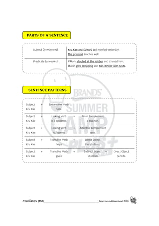 ภาษาอังกฤษ (158)____________________________________________โครงการแบรนด์ซัมเมอร์แคมป์ ปีที่31
PARTS OF A SENTENCE
Subject (ภาคประธาน) Kru Kae and Edward got married yesterday.
The principal teaches well.
Predicate (ภาคแสดง) P’Mark shouted at the robber and chased him.
Munin goes shopping and has dinner with Muta.
SENTENCE PATTERNS
Subject + Intransitive Verb
Kru Kae runs.
Subject + Linking Verb + Noun Complement
Kru Kae is / becomes a teacher.
Subject + Linking Verb + Adjective Complement
Kru Kae is / seems sexy.
Subject + Transitive Verb + Direct Object
Kru Kae helps the students.
Subject + Transitive Verb + Indirect Object + Direct Object
Kru Kae gives students pencils.
 