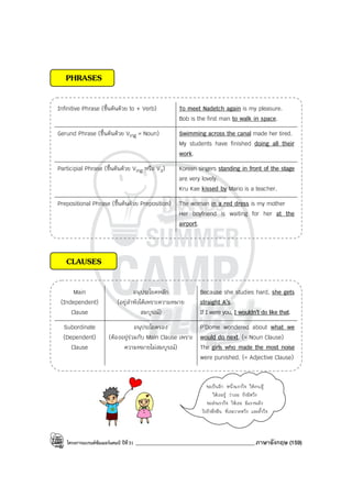 โครงการแบรนด์ซัมเมอร์แคมป์ ปีที่31 ___________________________________________ภาษาอังกฤษ (159)
PHRASES
Infinitive Phrase (ขึ้นต้นด้วย to + Verb) To meet Nadetch again is my pleasure.
Bob is the first man to walk in space.
Gerund Phrase (ขึ้นต้นด้วย Ving = Noun) Swimming across the canal made her tired.
My students have finished doing all their
work.
Participial Phrase (ขึ้นต้นด้วย Ving หรือ V3) Korean singers standing in front of the stage
are very lovely.
Kru Kae kissed by Mario is a teacher.
Prepositional Phrase (ขึ้นต้นด้วย Preposition) The woman in a red dress is my mother
Her boyfriend is waiting for her at the
airport.
CLAUSES
Main
(Independent)
Clause
อนุประโยคหลัก
(อยู่ลําพังได้เพราะความหมาย
สมบูรณ์)
Because she studies hard, she gets
straight A’s.
If I were you, I wouldn’t do like that.
Subordinate
(Dependent)
Clause
อนุประโยครอง
(ต้องอยู่ร่วมกับ Main Clause เพราะ
ความหมายไม่สมบูรณ์)
P’Dome wondered about what we
would do next. (= Noun Clause)
The girls who made the most noise
were punished. (= Adjective Clause)
ขอเป็นอีก หนึ่งแรงใจ ให้คนสู้
ให้เธอรู้ ว่าเธอ ยังมีหวัง
ขอส่งแรงใจ ให้เธอ มีแรงพลัง
ไปยังฝั่งฝัน ที่เธอวาดหวัง และตั้งใจ
 