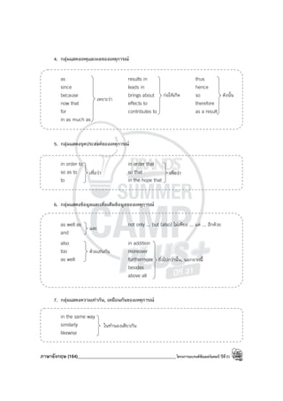 ภาษาอังกฤษ (164)____________________________________________โครงการแบรนด์ซัมเมอร์แคมป์ ปีที่31
4. กลุ่มแสดงเหตุและผลของเหตุการณ์
as results in thus
since leads in hence
because brings about so
now that effects to therefore
for contributes to as a result
in as much as
5. กลุ่มแสดงจุดประสงค์ของเหตุการณ์
in order to in order that
so as to so that
to in the hope that
6. กลุ่มแสดงข้อมูลและเพิ่มเติมข้อมูลของเหตุการณ์
as well as not only ... but (also) ไม่เพียง ... แต่ ... อีกด้วย
and
also in addition
too moreover
as well furthermore
besides
above all
7. กลุ่มแสดงความเท่ากัน, เหมือนกันของเหตุการณ์
in the same way
similarly
likewise
เพราะว่า
ก่อให้เกิด ดังนั้น
เพื่อว่า เพื่อว่า
ด้วยเช่นกัน
และ
ยิ่งไปกว่านั้น, นอกจากนี้
ในทํานองเดียวกัน
 