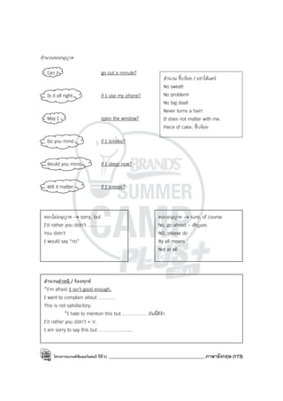 โครงการแบรนด์ซัมเมอร์แคมป์ ปีที่31 ___________________________________________ภาษาอังกฤษ (173)
สํานวนขออนุญาต
Can I go out a minute?
Is it all right if I use my phone?
May I open the window?
Do you mind if I Smoke?
Would you mind if I sleep now?
Will it matter if I sneeze?
สํานวน จิ๊บจ๊อย / อย่าได้แคร์
No sweat!
No problem!
No big deal!
Never turns a hair!
It does not matter with me.
Piece of cake. จิ๊บจ๊อย
ตอบอนุญาต → sure, of course
No, go ahead - เชิญเลย
NO, please do
By all means
Not at all
ตอบไม่อนุญาต → sorry, but
I’d rather you didn’t ……….
You didn’t
I would say “no”
สํานวนตําหนิ / ร้องทุกข์
*I’m afraid it isn’t good enough.
I want to complain about ……….
This is not satisfactory.
*I hate to mention this but …………… อันนี้ดีจ้า
I’d rather you didn’t + V.
I am sorry to say this but ………………...
 