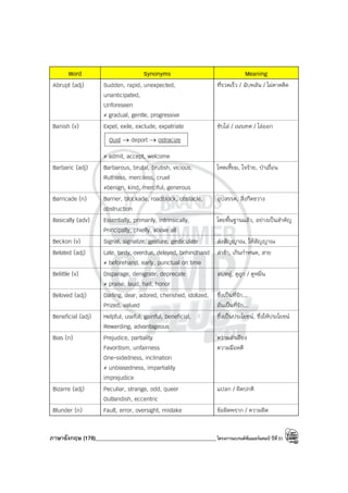ภาษาอังกฤษ (178)____________________________________________โครงการแบรนด์ซัมเมอร์แคมป์ ปีที่31
Word Synonyms Meaning
Abrupt (adj) Sudden, rapid, unexpected,
unanticipated,
Unforeseen
≠ gradual, gentle, progressive
ที่รวดเร็ว / ฉับพลัน / ไม่คาดคิด
Banish (v) Expel, exile, exclude, expatriate
≠ admit, accept, welcome
ขับไล่ / เนรเทศ / ไล่ออก
Barbaric (adj) Barbarous, brutal, brutish, vicious,
Ruthless, merciless, cruel
≠benign, kind, merciful, generous
โหดเหี้ยม, ใจร้าย, ป่าเถื่อน
Barricade (n) Barrier, blockade, roadblock, obstacle,
obstruction
อุปสรรค, สิ่งกีดขวาง
Basically (adv) Essentially, primarily, intrinsically,
Principally, chiefly, above all
โดยพื้นฐานแล้ว, อย่างเป็นสําคัญ
Beckon (v) Signal, signalize, gesture, gesticulate ส่งสัญญาณ, ให้สัญญาณ
Belated (adj) Late, tardy, overdue, delayed, behindhand
≠ beforehand, early, punctual on time
ล่าช้า, เกินกําหนด, สาย
Belittle (v) Disparage, denigrate, deprecate
≠ praise, laud, hail, honor
ลบหลู่, ดูถูก / ดูหมิ่น
Beloved (adj) Darling, dear, adored, cherished, idolized,
Prized, valued
ซึ่งเป็นที่รัก...
อันเป็นที่รัก...
Beneficial (adj) Helpful, useful, gainful, beneficial,
Rewarding, advantageous
ซึ่งเป็นประโยชน์, ซึ่งให้ประโยชน์
Bias (n) Prejudice, partiality
Favoritism, unfairness
One-sidedness, inclination
≠ unbiasedness, impartiality
imprejudice
ความลําเอียง
ความมีอคติ
Bizarre (adj) Peculiar, strange, odd, queer
Outlandish, eccentric
แปลก / ผิดปกติ
Blunder (n) Fault, error, oversight, mistake ข้อผิดพราก / ความผิด
Oust → deport → ostracize
 