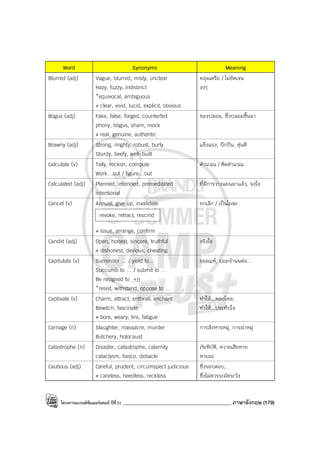 โครงการแบรนด์ซัมเมอร์แคมป์ ปีที่31 ___________________________________________ภาษาอังกฤษ (179)
Word Synonyms Meaning
Blurred (adj) Vague, blurred, misty, unclear
Hazy, fuzzy, indistinct
*equivocal, ambiguous
≠ clear, vivid, lucid, explicit, obvious
คลุมเครือ / ไม่ชัดเจน
งงๆ
Bogus (adj) Fake, false, forged, counterfeit
phony, bogus, sham, mock
≠ real, genuine, authentic
ของปลอม, ซึ่งปลอมขึ้นมา
Brawny (adj) Strong, mighty, robust, burly
Sturdy, beefy, well-built
แข็งแรง, บึกบึน, หุ่นดี
Calculate (v) Tally, reckon, compute
Work…out / figure…out
คํานวณ / คิดคํานวณ
Calculated (adj) Planned, intended, premeditated
intentional
ที่มีการวางแผนมาแล้ว, จงใจ
Cancel (v) Annual, give up, invalidate
≠ issue, arrange, confirm
ยกเลิก / เป็นโมฆะ
Candid (adj) Open, honest, sincere, truthful
≠ dishonest, devious, cheating
จริงใจ
Capitulate (v) Surrender … / yield to…
Succumb to … / submit to …
Be resigned to +n
*resist, withstand, oppose to …
ยอมแพ้, ยอมจํานนต่อ…
Captivate (v) Charm, attract, enthrall, enchant
Bewitch, fascinate
≠ bore, weary, tire, fatigue
ทําให้...หลงใหล,
ทําให้...ประทับใจ
Carnage (n) Slaughter, massacre, murder
Butchery, holocaust
การสังหารหมู่, การฆ่าหมู่
Catastrophe (n) Disaster, catastrophe, calamity
cataclysm, fiasco, debacle
ภัยพิบัติ, ควายเสียหาย
หายนะ
Cautious (adj) Careful, prudent, circumspect judicious
≠ careless, heedless, reckless
ซึ่งรอบคอบ,
ซึ่งไม่ควรระมัดระวัง
revoke, retract, rescind
 
