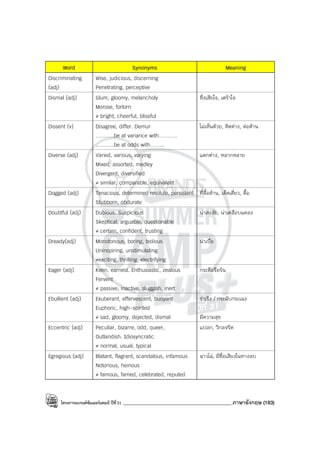โครงการแบรนด์ซัมเมอร์แคมป์ ปีที่31 ___________________________________________ภาษาอังกฤษ (183)
Word Synonyms Meaning
Discriminating
(adj)
Wise, judicious, discerning
Penetrating, perceptive
Dismal (adj) Glum, gloomy, melancholy
Morose, forlorn
≠ bright, cheerful, blissful
ซึ่งเสียใจ, เศร้าใจ
Dissent (v) Disagree, differ. Demur
……….be at variance with……….
……….be at odds with……..
ไม่เห็นด้วย, คิดต่าง, ต่อต้าน
Diverse (adj) Varied, various, varying
Mixed, assorted, medley
Divergent, diversified
≠ similar, comparable, equivalent
แตกต่าง, หลากหลาย
Dogged (adj) Tenacious, determined resolute, persistent
Stubborn, obdurate
ที่ดื้อด้าน, เด็ดเดี่ยว, ดื้อ
Doubtful (adj) Dubious. Suspicious
Skeptical, arguable, questionable
≠ certain, confident, trusting
น่าสงสัย, น่าเคลือบแคลง
Dready(adj) Monotonous, boring, tedious
Uninspiring, unstimulating
≠exciting, thrilling, electrifying
น่าเบื่อ
Eager (adj) Keen, earnest. Enthusiastic, zealous
Fervent
≠ passive, inactive, sluggish, inert
กระตือรือร้น
Ebullient (adj) Exuberant, effervescent, buoyant
Euphoric, high-spirited
≠ sad, gloomy, dejected, dismal
ร่าเริง / กระฉับกระเฉง
มีความสุข
Eccentric (adj) Peculiar, bizarre, odd, queer,
Outlandish. Idiosyncratic
≠ normal, usual, typical
แปลก, วิกลจริต
Egregious (adj) Blatant, flagrant, scandalous, infamous
Notorious, heinous
≠ famous, famed, celebrated, reputed
ฉาวโฉ่, มีชื่อเสียงในทางลบ
 