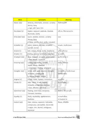 ภาษาอังกฤษ (184)____________________________________________โครงการแบรนด์ซัมเมอร์แคมป์ ปีที่31
Word Synonyms Meaning
Elastic (adj) Stretchy, stretchable, anorexic, scrawny
Skinny, bony
≠ rigid, stiff, hard, firm
ซึ่งยืดหยุ่นได้ดี
Elucidated (v) Explain, expound, explicate, illustrate
Illuminate, clarify
อธิบาย, ให้ความกระจ่าง
Emaciated (adj) Gaunt, skeletal, anorexic, scrawny
Skinny, bony
≠ obese, plumb, stout, portly, corpulent
ผอม
Embellish (v) Adorn, bedeck, decorate, embellish
Garnish, furnish
ตบแต่ง, ประดับประดา
Emend (v) Edit, correct, revise, rectify, bowdlerize แก้ไข, ปรับปรุง
Emotion (n) Feeling, passion, sentiment, response ความรู้สึก
Employed (adj) Busy, engaged, occupied, preoccupied
≠ free, leisure, constraint
ยุ่ง,ทีภารกิจมาก
Enduring (adj) Lasting, long-lasting, durable,
Stable, steady, steadfast
≠ short-lived. Fleeting, ephemeral
คงทน, ใช้ได้นาน
Energetic (adj) Active, alert, agile, dynamic, energetic
Animated, indefatigable
≠ inactive, listless, passive
ปราดเปรียว, กระฉับกระเฉง
ไม่เหน็ดเหนื่อย
Enigma (n) Puzzle, riddle, mystery, conundrum ความลี้ลับ
Enmity (n) Hate, hatred, ill-will, hostility
Antipathy, antagonism, aversion
≠ love, affection, adoration
ความเป็นศัตรู
Ephemeral (adj) Fleeting, short-lived, temporary
Transient, transitory
ชั่วคราว, มีช่วงอายุสั้น
Equality (n) Parity, equitability, egalitarianism,
levelness
ความเท่าเทียม,
ความเสมอภาค
Evident (adj) Clear, obvious, apparent, noticeable,
conspicuous, perceptible, discernible
≠ vague, dim, blurred, ambiguous,
equivocal
ชัดเจน, เห็นได้ชัด
 