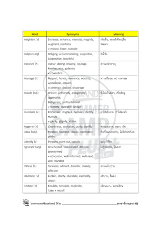 โครงการแบรนด์ซัมเมอร์แคมป์ ปีที่31 ___________________________________________ภาษาอังกฤษ (189)
Word Synonyms Meaning
Heighten (v) Increase, enhance, intensity, magnify,
Augment, reinforce
≠ reduce, lower, subside
เพิ่มขึ้น, ขยายให้ใหญ่ขึ้น
พัฒนา
Helpful (adj) Obliging, accommodating, supportive,
Cooperative, bountiful
มีน้ําใจ
Heroism (n) Valour, daring, bravery, courage,
Fearlessness, gallantry
≠ cowardice
ความกล้าหาญ
Homage (n) Respect, honor, reverence, worship,
Admiration, esteem
≠contempt, disdain, disparage
ความชื่นชม, ความเคารพ
Hostile (adj) Unkind, unfriendly, antagonistic,
aggressive,
Belligerent, confrontational
≠ friendly, favorable, benign
ซึ่งไม่เป็นมิตร, เป็นศัตรู
Humiliate (v) Embarrass, disgrace, demean, mortify,
Humble
≠ glorify, glignify, idolise
ทําให้อับอาย, ทําให้ตกต่ํา
Hygiene (n) Cleanliness, sanitation, purity, sterility ความสะอาด, สุขอนามัย
Ideal (adj) Flawless, faultless, classic, exemplary,
perfect
ซึงเป็นแบบอย่าง, ไม่มีด่างพร้อย
Identify (v) Pinpoint, point out, specify ระบุ / ชี้ชัด
Ignorant (adj) Unschooled, uneducated, illiterate,
Uninformed
≠ education, well-informed, well-read,
well-rounded
ไม่รู้หนังสือ, โง่เขลา
Illness (n) Sickness, ailment, disorder, malady,
affliction
ความเจ็บป่วย
Illustrate (v) Explain, clarify, elucidate, exemplify,
depict
อธิบาย, ชี้แจง
Imitate (v) Emulate, simulate, duplicate,
Take + คน off
เลียนแบบ, ลอกเลียน
 