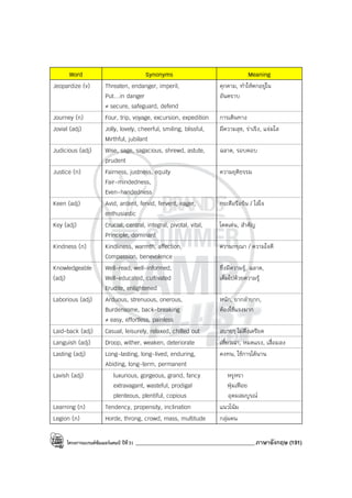 โครงการแบรนด์ซัมเมอร์แคมป์ ปีที่31 ___________________________________________ภาษาอังกฤษ (191)
Word Synonyms Meaning
Jeopardize (v) Threaten, endanger, imperil,
Put…in danger
≠ secure, safeguard, defend
คุกคาม, ทําให้ตกอยู่ใน
อันตราบ
Journey (n) Four, trip, voyage, excursion, expedition การเดินทาง
Jovial (adj) Jolly, lovely, cheerful, smiling, blissful,
Mirthful, jubilant
มีความสุข, ร่าเริง, แจ่มใส
Judicious (adj) Wise, sage, sagacious, shrewd, astute,
prudent
ฉลาด, รอบคอบ
Justice (n) Fairness, justness, equity
Fair-mindedness,
Even-handedness
ความยุติธรรม
Keen (adj) Avid, ardent, fervid, fervent, eager,
enthusiastic
กระตือรือร้น / ใส่ใจ
Key (adj) Crucial, central, integral, pivotal, vital,
Principle, dominant
โดดเด่น, สําคัญ
Kindness (n) Kindliness, warmth, affection,
Compassion, benevolence
ความกรุณา / ความใจดี
Knowledgeable
(adj)
Well-read, well-informed,
Well-educated, cultivated
Erudite, enlightened
ซึ่งมีความรู้, ฉลาด,
เต็มไปด้วยความรู้
Laborious (adj) Arduous, strenuous, onerous,
Burdensome, back-breaking
≠ easy, effortless, painless
หนัก, ยากลําบาก,
ต้องใช้แรงมาก
Laid-back (adj) Casual, leisurely, relaxed, chilled out สบายๆ ไม่ตึงเครียด
Languish (adj) Droop, wither, weaken, deteriorate เหี่ยวเฉา, หมดแรง, เสื่อมลง
Lasting (adj) Long-lasting, long-lived, enduring,
Abiding, long-term, permanent
คงทน, ใช้การได้นาน
Lavish (adj) luxurious, gorgeous, grand, fancy
extravagant, wasteful, prodigal
plenteous, plentiful, copious
หรูหรา
ฟุ่มเฟือย
อุดมสมบูรณ์
Learning (n) Tendency, propensity, inclination แนวโน้ม
Legion (n) Horde, throng, crowd, mass, multitude กลุ่มคน
 