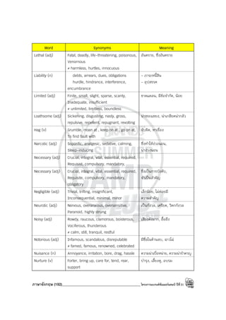 ภาษาอังกฤษ (192)____________________________________________โครงการแบรนด์ซัมเมอร์แคมป์ ปีที่31
Word Synonyms Meaning
Lethal (adj) Fatal, deadly, life-threatening, poisonous,
Venornous
≠ harmless, hurtles, innocuous
อันตราย, ซึ่งอันตราย
Liability (n) debts, arrears, dues, obligations
hurdle, hindrance, interference,
encumbrance
- ภาระหนี้สิน
- อุปสรรค
Limited (adj) Finite, small, slight, sparse, scanty,
Inadequate, insufficient
≠ unlimited, limitless, boundless
ขาดแคลน, มีข้อจํากัด, น้อย
Loathsome (adj) Sickening, disgusting, nasty, gross,
repulsive, repellent, repugnant, revolting
น่าขยะแขยง, น่าเกลียดน่ากลัว
Hag (v) Grumble, moan at , keep on at , go on at,
To find fault with
จับผิด, หาเรื่อง
Narcotic (adj) Soporific, analgesic, sedative, calming,
Sleep-inducing
ซึ่งทําให้ง่วงนอน,
น่าง่วงนอน
Necessary (adj) Crucial, integral, vital, essential, required,
Requisist, compulsory, mandatory,
Necessary (adj) Crucial, integral, vital, essential, required,
Requisite, compulsory, mandatory,
obligatory
ซึ่งเป็นการบังคับ,
จําเป็นสําคัญ
Negligible (adj) Trivial, trifling, insignificant,
Inconsequential, minimal, minor
เล็กน้อย, ไม่ค่อยมี
ความสําคัญ
Neurotic (adj) Nervous, overanxious, oversensitive,
Paranoid, highly strung
เป็นกังวล, เครียด, วิตกกังวล
Noisy (adj) Rowdy, raucous, clamorous, boisterous,
Vociferous, thunderous
≠ calm, still, tranquil, restful
เสียงดังมาก, อื้ออึง
Notorious (adj) Infamous, scandalous, disreputable
≠ famed, famous, renowned, celebrated
มีชื่อในด้านลบ, ฉาวโฉ่
Nuisance (n) Annoyance, irritation, bore, drag, hassle ความน่าเบื่อหน่าย, ความน่ารําคาญ
Nurture (v) Forter, bring up, care for, tend, rear,
support
บํารุง, เลี้ยงดู, อบรม
 