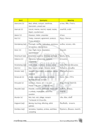 ภาษาอังกฤษ (194)____________________________________________โครงการแบรนด์ซัมเมอร์แคมป์ ปีที่31
Word Synonyms Meaning
Overcome (v) Beat, defeat, conquer, overthrow,
Overuhelm, prevail over
เอาชนะ, พิชิต, กําหลาบ
Overrule (v) Cancel, reverse, rescind, repeal, revoke,
Reject, countermand
ถอนคําสั่ง, ยกเลิก
Owner (n) Possesor, holder, proprietor เจ้าของ
Pact (n) Treaty, covenant, agreement, protocol,
Truce, armistice
สัญญา, ข้อตกลง
Painstaking (adj) Thorough, careful, meticulous, assiduous
Scrupulous, conscientious
ละเอียด, รอบคอบ, ขยัน
Panic (n) Fear, fright, terror, trepidation,
apprehension
ความกลัว
Paramount (adj) Important, supreme, foremost, principal โดดเด่น, สําคัญ
Patience (n) Tolerance, forbearance, restraint,
equanimity
ความอดทน
Penetrating (adj) Keen, sharp, insightful, incisive, astute ฉลาด, ทีมีสายตาเฉียบแหลม
Peril (n) Risk, hazard, danger, menace, astute ภัยอันตราย, ความเสี่ยง
Periodic (adj) Sporadic, intermittent, occasional, interval,
seasonal
เป็นบางครั้งบางคราว
Persecute (v) Abuse, oppress, victimize, omaltreat,
Mistreat, torture, torment
ข่มเหง, รังแก, ทําร้าย
Persuade (v) Convince, induce, win + คน over
Prevail + คน over…, coax คน into …
ชักจูง, ชักชวน, โน้มน้าวใจ
Plausible (adj) Possible, credible, believable, reasonable
≠ unlikely, implausible, out of the
question
น่าเชื่อถือ, มีเหตุผล,
เป็นไปได้
Plunder (v) Rob, loot, raid, pillage, ransack
*embezzle (v) ยักยอกเงิน
ปล้น, ขโมย, ปล้นจี้
Poignant (adj) Moving, touching, affecting, pitiful
pathetic
ที่สะเทือนใจ, น่าสงสาร
Pointless (adj) Senseless, hopeless, aimless, worthless
unavailing
ไร้จุดหมาย, เลื่อนลอย, หมดหวัง
 