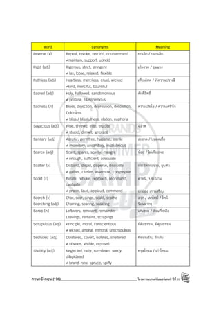 ภาษาอังกฤษ (196)____________________________________________โครงการแบรนด์ซัมเมอร์แคมป์ ปีที่31
Word Synonyms Meaning
Reverse (v) Repeal, revoke, rescind, countermand
≠maintain, support, uphold
ยกเลิก / บอกเลิก
Rigid (adj) Rigorous, strict, stringent
≠ lax, loose, relaxed, flexible
เข้มงวด / รุนแรง
Ruthless (adj) Heartless, merciless, cruel, wicked
≠kind, merciful, bountiful
เหี้ยมโหด / ไร้ความปราณี
Sacred (adj) Holy, hallowed, sanctimonious
≠ profane, blasphemous
ศักดิ์สิทธิ์
Sadness (n) Blues, dejection, depression, desolation,
Doldrums
≠ bliss / blissfulness, elation, euphoria
ความเสียใจ / ความเศร้าใจ
Sagacious (adj) Wise, shrewd, elite, erudite
≠ stupid, dimwit, ignorant
ฉลาด
Sanitary (adj) Aseptic, germfree, hygienic, sterile
≠ insanitary, unsanitary, insalubrious
สะอาด / ปลอดเชื้อ
Scarce (adj) Scant, spares, scanty, meagre
≠ enough, sufficient, adequate
น้อย / ไม่เพียงพอ
Scatter (v) Disband, dispel, disperse, dissipate
≠ gather, cluster, assemble, congregate
กระจัดกระจาย, ยุบตัว
Scold (v) Berate, rebuke, reproach, reprimand,
castigate
≠ praise, laud, applaud, commend
ตําหนิ, ประณาม
ยกย่อง สรรเสริญ
Scorch (v)
Scorching (adj)
Char, sear, singe, scald, scathe
Charring, searing, scalding
ลวก / เผาไหม้ / ไหม้
ร้อนมากๆ
Scrap (n) Leftovers, remnant, remainder
Leavings, remains, scrapings
เศษขยะ / ส่วนที่เหลือ
Scrupulous (adj) Principle, moral, conscientious
≠ wicked, amoral, immoral, unscrupulous
มีศีลธรรม, มีคุณธรรม
Secluded (adj) Cloistered, covert, isolated, sheltered
≠ obvious, visible, exposed
ที่ซ่อนเร้น, ลึกลับ
Shabby (adj) Neglected, ratty, run-down, seedy,
dilapidated
≠ brand-new, spruce, spiffy
ทรุดโทรม / เก่าโทรม
 