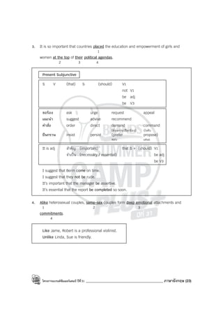 โครงการแบรนด์ซัมเมอร์แคมป์ ปีที่31 ____________________________________________ ภาษาอังกฤษ (23)
3. It is so important that countries placed the education and empowerment of girls and
1
women at the top of their political agendas.
2 3 4
Present Subjunctive
S V (that) S (should) V1
not V1
be adj
be V3
ขอร้อง ask urge request appeal
แนะนํา suggest advise recommend
คําสั่ง order direct demand command
(ต้องการ/เรียกร้อง) บังคับ
ยืนกราน insist persist (prefer propose)
ชอบ เสนอ
It is adj สําคัญ (important) that S + (should) V1
จําเป็น (necessary / essential) be adj
be V3
I suggest that Berm come on time.
I suggest that they not be rude.
It’s important that the manager be assertive.
It’s essential that the report be completed so soon.
4. Alike heterosexual couples, same-sex couples form deep emotional attachments and
1 2 3
commitments.
4
Like Jame, Robert is a professional violinist.
Unlike Linda, Sue is friendly.
 