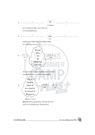 ภาษาอังกฤษ (50)_____________________________________________โครงการแบรนด์ซัมเมอร์แคมป์ ปีที่31
2. ..................................................... .....................................................
≠ ขัดแย้ง
: He’s handsome but I don’t like him.
(เขาหล่อแต่ฉันไม่ชอบ)
3. ..................................................... .....................................................
กว่า
: Goodness is more important than wealth.
(ความดีสําคัญกว่าความรวย)
4. .................... ....................
เพราะว่า
: She becomes popular because she is helpful.
(เธอเป็นที่รู้จักเพราะเธอมีน้ําใจช่วยเหลือผู้อื่น)
5. + ...................., ....................
เนื่องจาก / เพราะ
: Because of her generosity, the kids love her.
(เพราะว่าความใจดีของเธอ เด็กเลยรักเธอ)
? ?
than
+
-
+
-
but
S + V
because
since
for
as
seeing that
now that
S + V
เหตุ
+
-
ผล
+
-
S + V
Due to
Owing to
Thanks to
As a result of
On account of
Because of
N / วลี
ผล
เหตุ
 