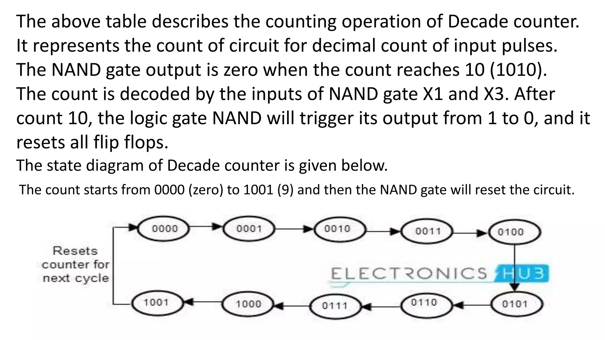 The above table describes the counting operation of Decade counter.
It represents the count of circuit for decimal count of input pulses.
The NAND gate output is zero when the count reaches 10 (1010).
The count is decoded by the inputs of NAND gate X1 and X3. After
count 10, the logic gate NAND will trigger its output from 1 to 0, and it
resets all flip flops.
The state diagram of Decade counter is given below.
The count starts from 0000 (zero) to 1001 (9) and then the NAND gate will reset the circuit.
 