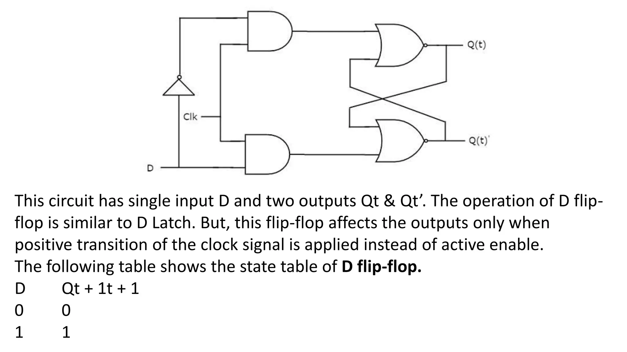 This circuit has single input D and two outputs Qt & Qt’. The operation of D flip-
flop is similar to D Latch. But, this flip-flop affects the outputs only when
positive transition of the clock signal is applied instead of active enable.
The following table shows the state table of D flip-flop.
D Qt + 1t + 1
0 0
1 1
 