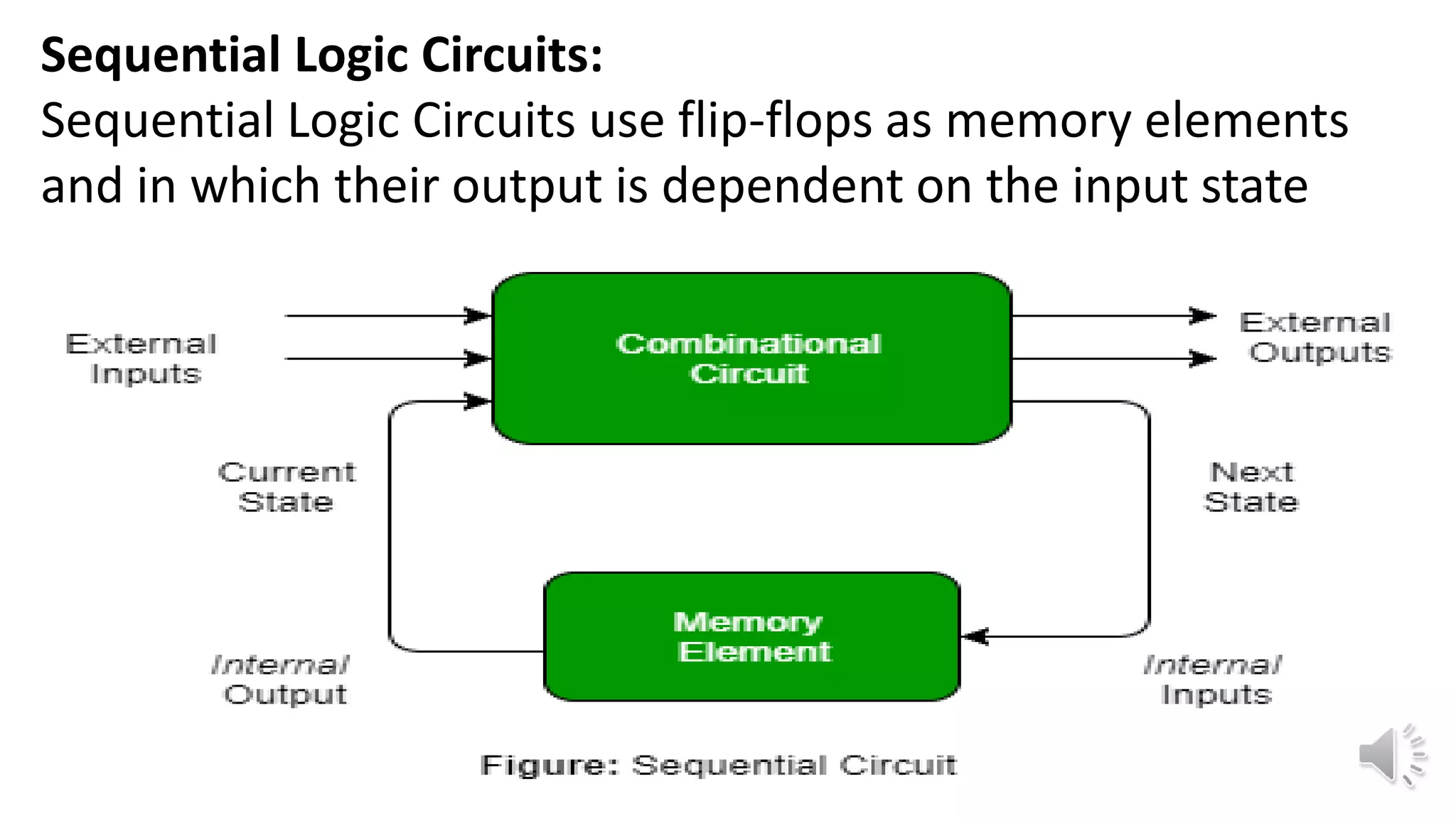 Sequential Logic Circuits:
Sequential Logic Circuits use flip-flops as memory elements
and in which their output is dependent on the input state
 