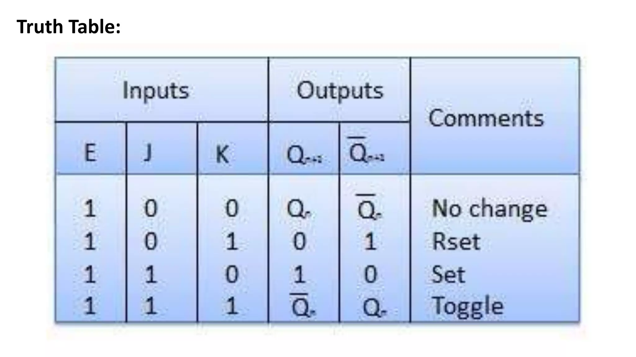 Truth Table:
 
