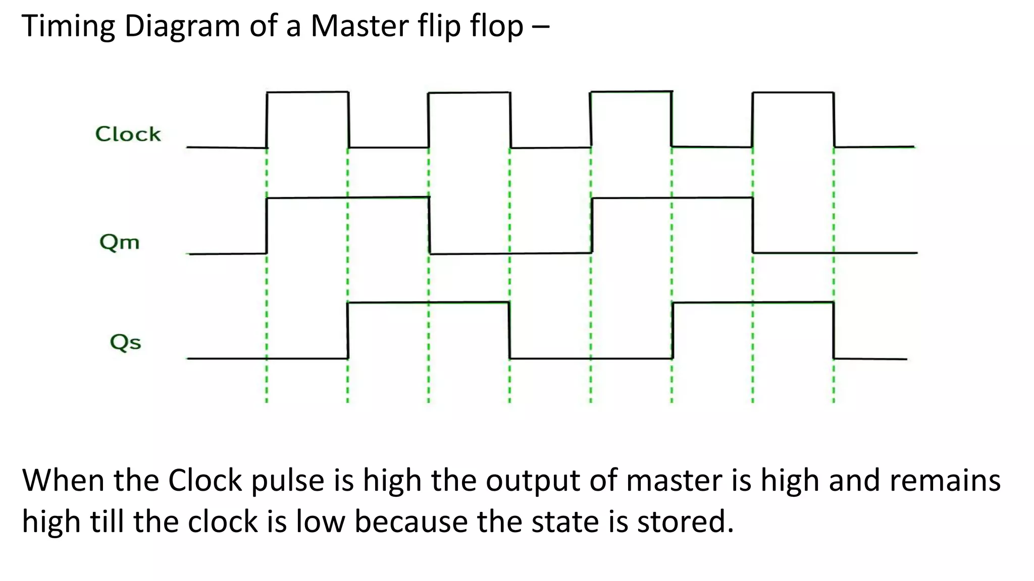 Timing Diagram of a Master flip flop –
When the Clock pulse is high the output of master is high and remains
high till the clock is low because the state is stored.
 
