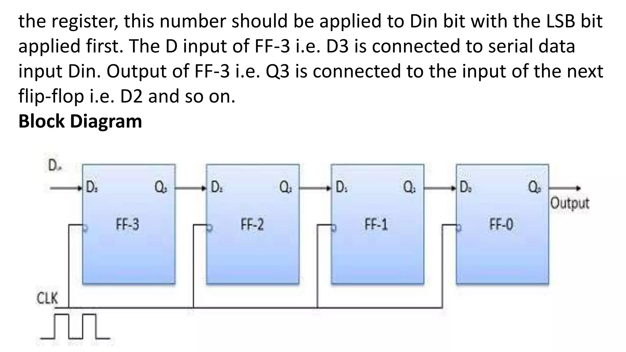 the register, this number should be applied to Din bit with the LSB bit
applied first. The D input of FF-3 i.e. D3 is connected to serial data
input Din. Output of FF-3 i.e. Q3 is connected to the input of the next
flip-flop i.e. D2 and so on.
Block Diagram
 