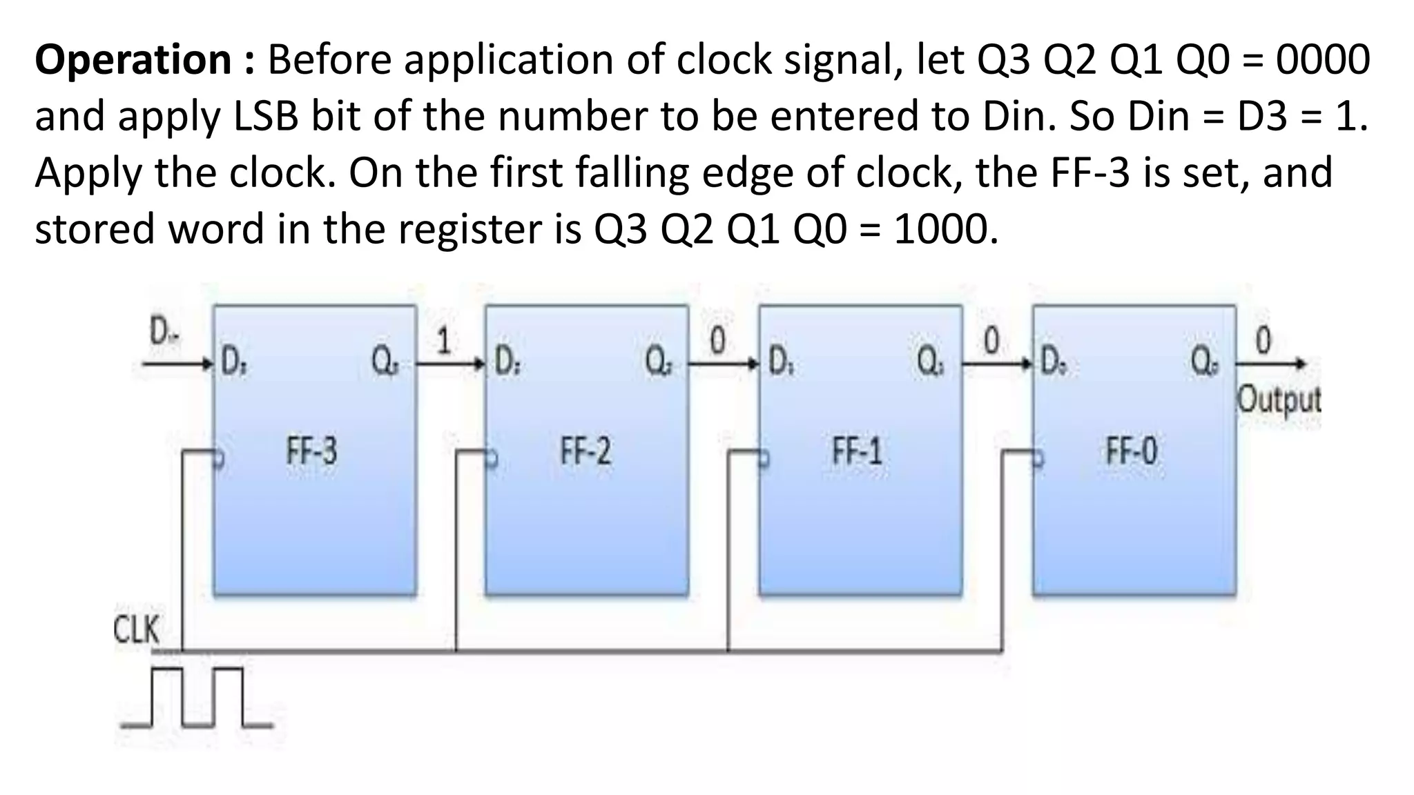 Operation : Before application of clock signal, let Q3 Q2 Q1 Q0 = 0000
and apply LSB bit of the number to be entered to Din. So Din = D3 = 1.
Apply the clock. On the first falling edge of clock, the FF-3 is set, and
stored word in the register is Q3 Q2 Q1 Q0 = 1000.
 