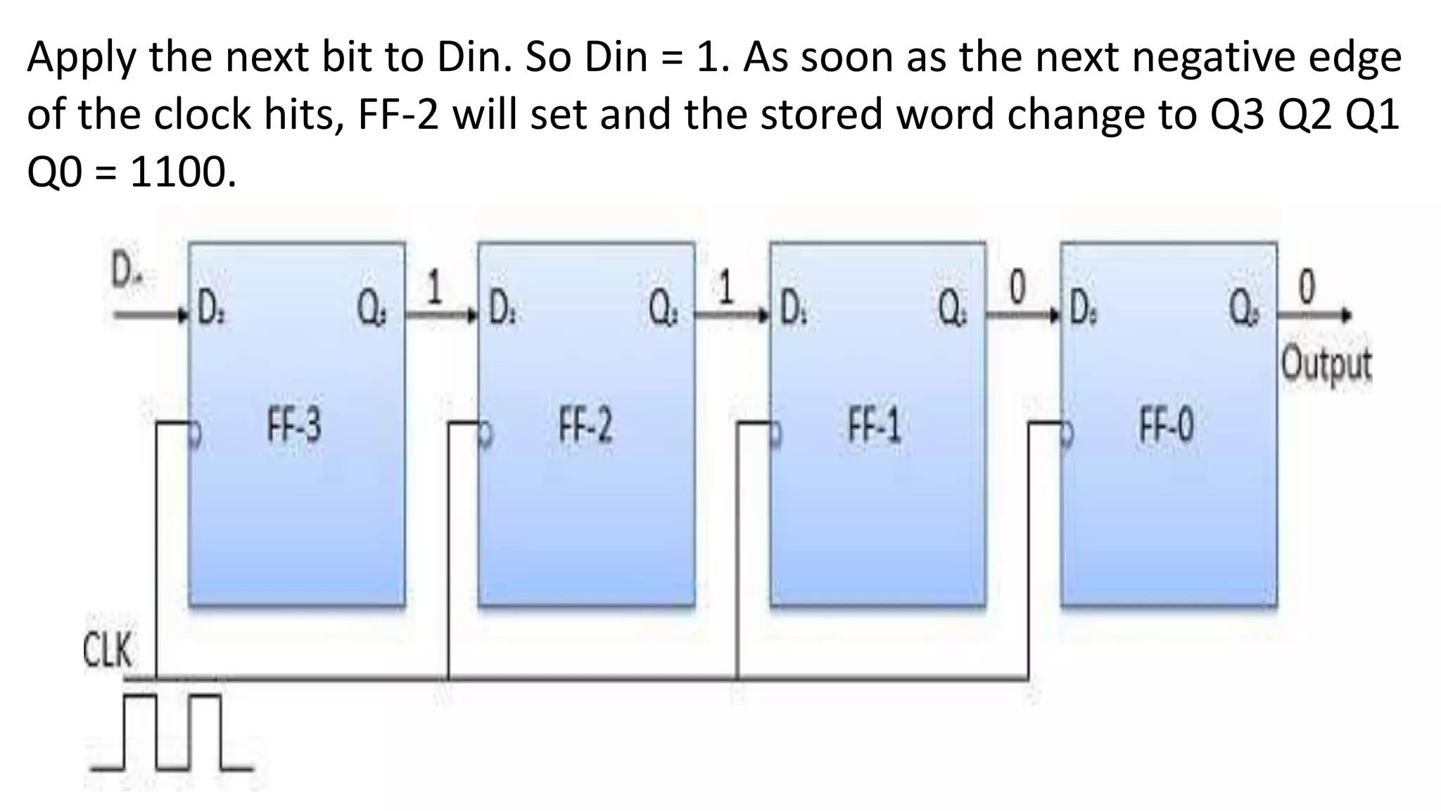 Apply the next bit to Din. So Din = 1. As soon as the next negative edge
of the clock hits, FF-2 will set and the stored word change to Q3 Q2 Q1
Q0 = 1100.
 